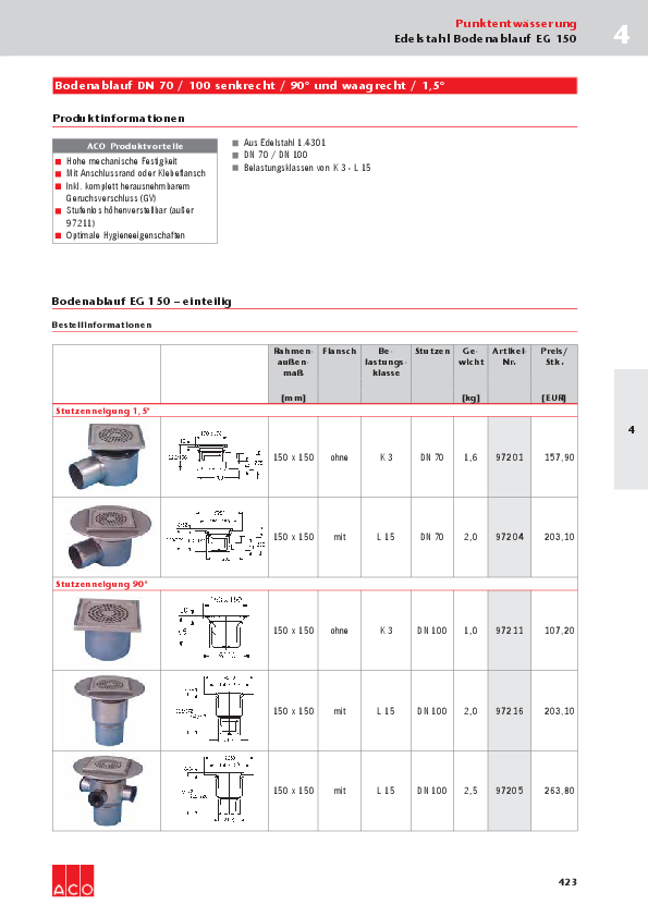 Preisliste-ACO-Bodenablauf-EG-150-2017.pdf
