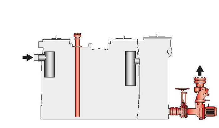 Odlucovac-tuku-ACO LipuSmart-stupen-1