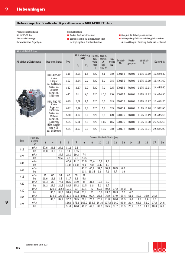 Preisliste-ACO-Muli-Pro-PE-2017.pdf