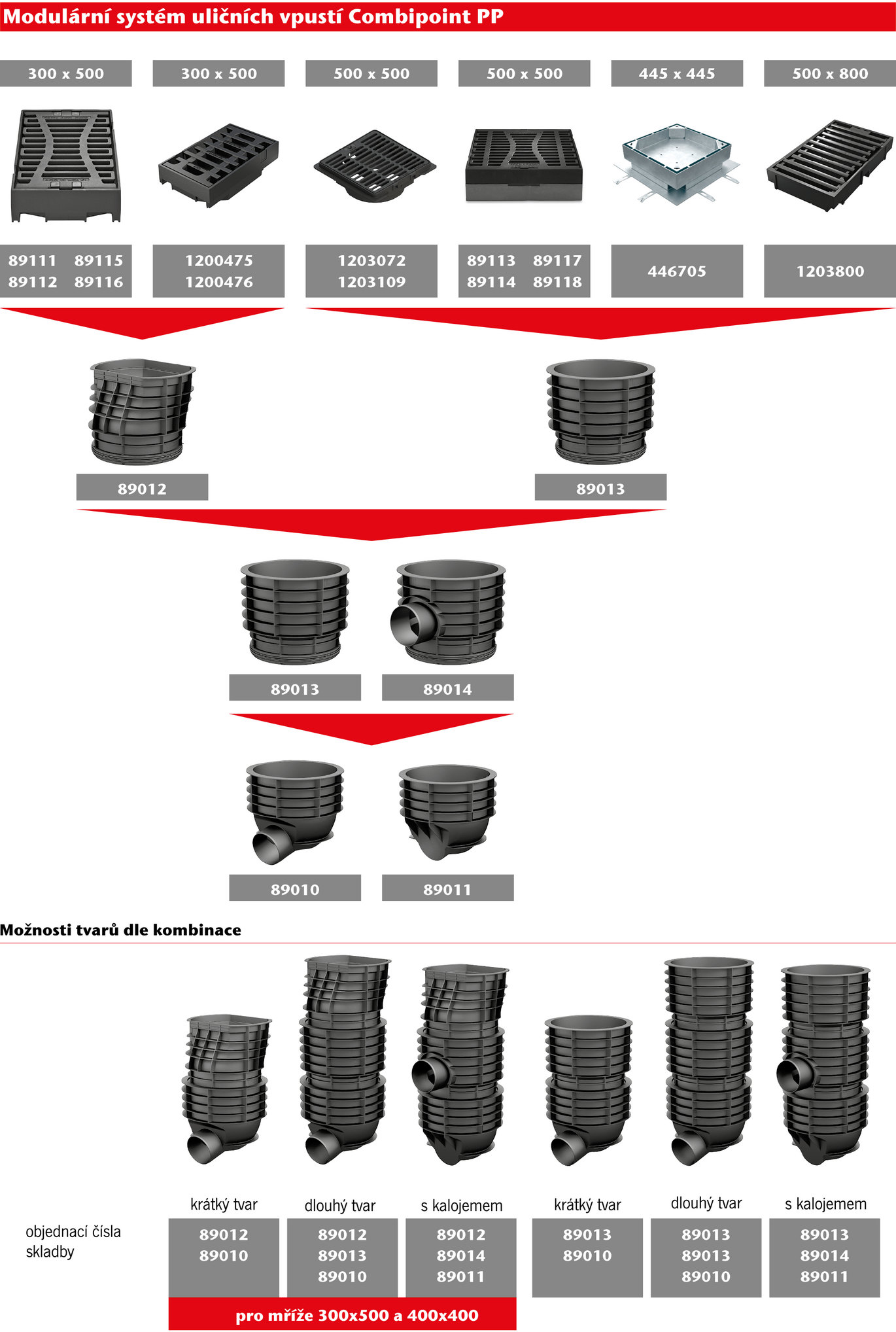 Obr-Combipoint-overview