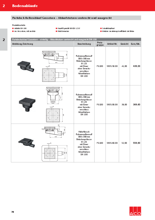 Preisliste-ACO-Parkdeck-Kellerablauf-Gusseisen-2017.pdf