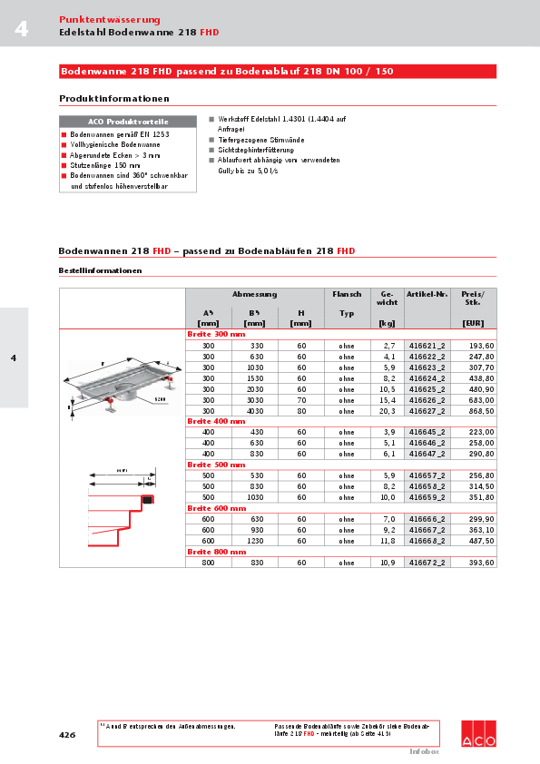 Preisliste-ACO-Bodenwannen-FHD-2017.pdf