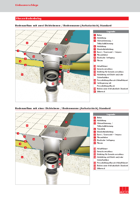 Einbauvorschlaege.pdf