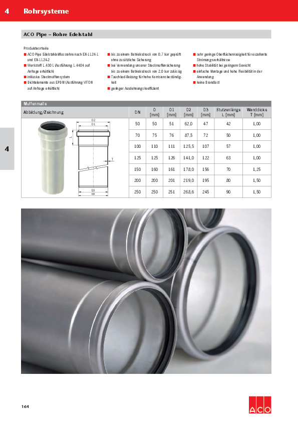 Preisliste-ACO-Pipe-Rohre-Edelstahl-2017.pdf