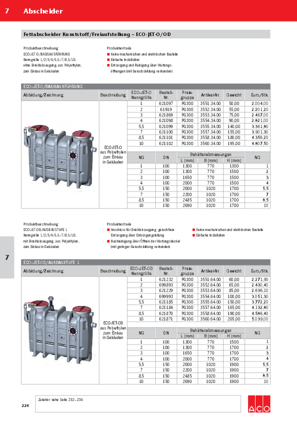 Preisliste2017-ACO-ECO-Jet.pdf