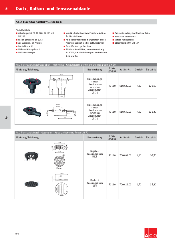 ACO-OEsterreich-Haustechnik-Preisliste-2018-Flachdachablauf-Gusseisen-WEB.pdf