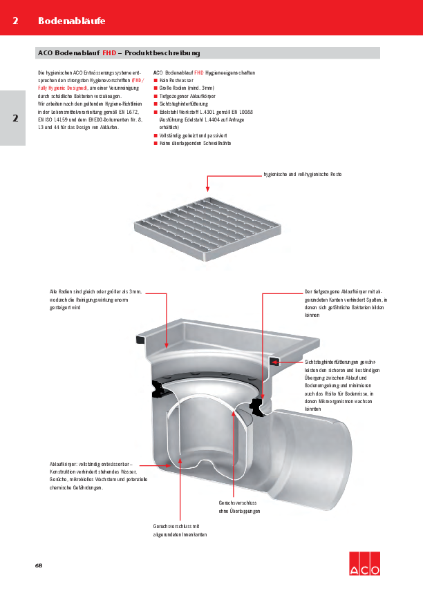 ACO-OEsterreich-Haustechnik-Preisliste-2018-Bodenablauf-FHD-WEB.pdf