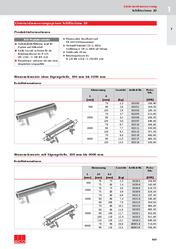 ACO-OEsterreich-Bauelemente-Preisliste-2018-Schlitzrinne-20-Web.pdf