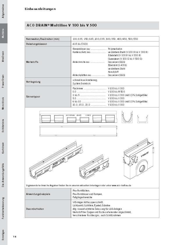 Einbauanleitung-ACO-Multiline.pdf.pdf