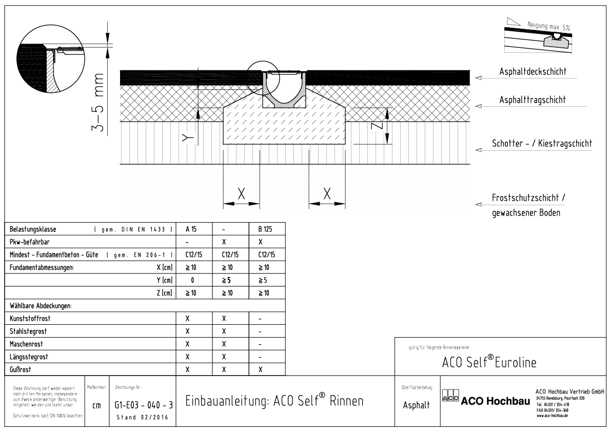 ACO_Einbauanleitung_Euroline_Asphalt.pdf
