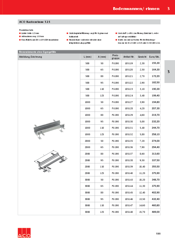 ACO-OEsterreich-Haustechnik-Preisliste-2018-Kastenrinne125-WEB.pdf
