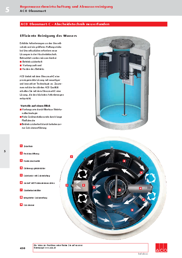 Preisliste-ACO-Oleosmart-2017.pdf