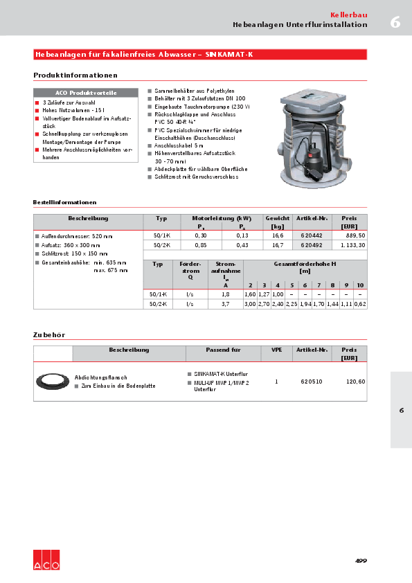 ACO-OEsterreich-Bauelemente-Preisliste-2018-Sinkamat-K-Web.pdf
