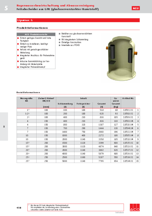 ACO-OEsterreich-Bauelemente-Preisliste-2018-Lipumax-G-Web.pdf