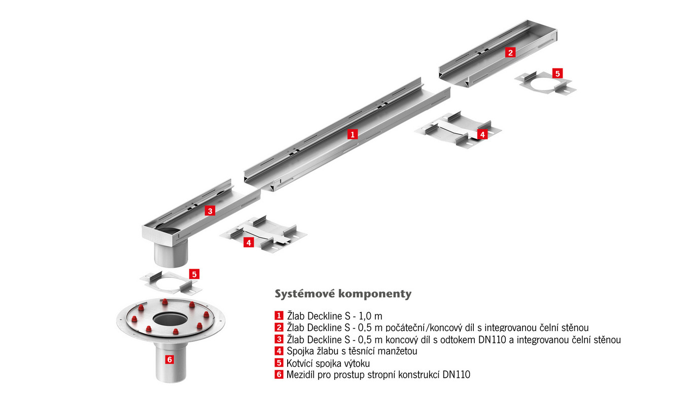 Obr-ACO-Deckline-S-bez Priruba