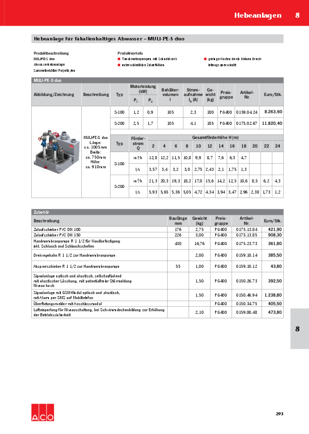 ACO-OEsterreich-Haustechnik-Preisliste-2018-MuliPES-WEB.pdf