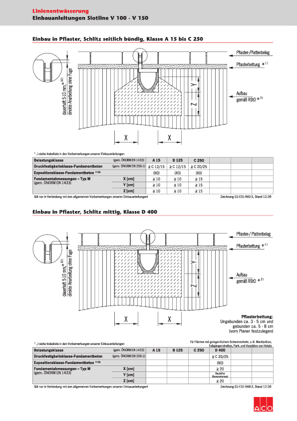 Einbauanleitung-ACO-Schlitzaufsatz.pdf