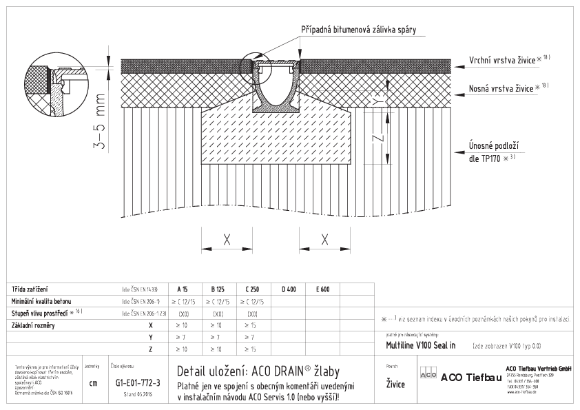 ACO_Sealin_Detail_ulozeni_komplet.pdf