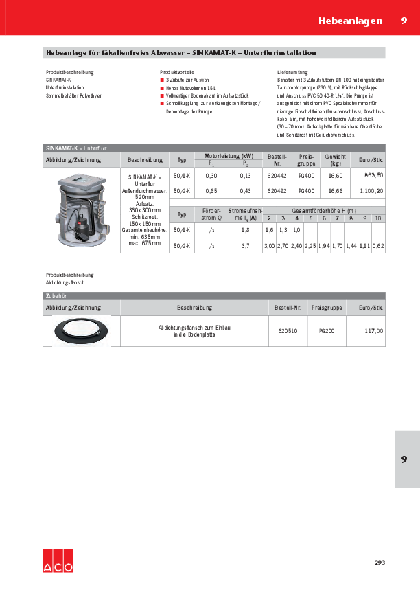 Preisliste-ACO-Sinkamat-K-2017.pdf
