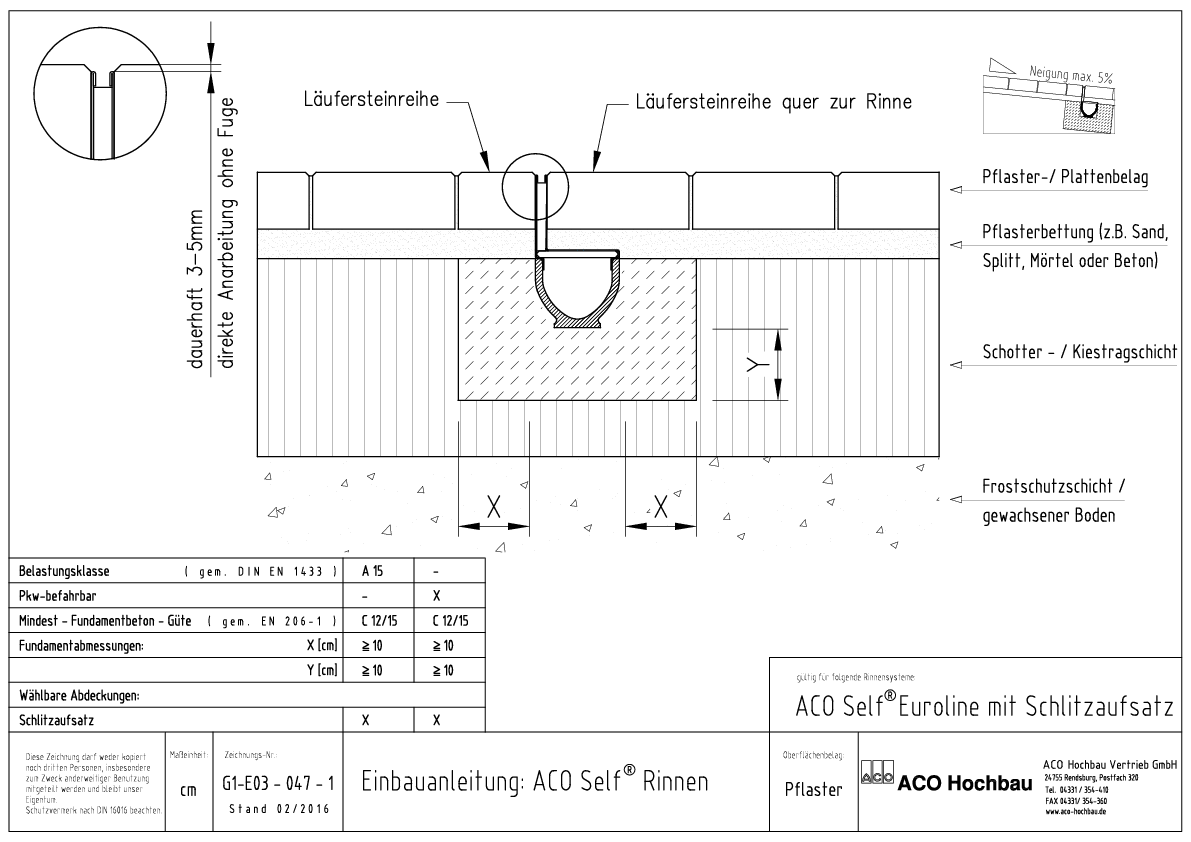 ACO_Einbauanleitung_Euroline_Schlitzaufsatz.pdf