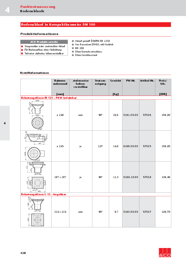 ACO-OEsterreich-Bauelemente-Preisliste-2018-Bodenablaeufe-Web.pdf