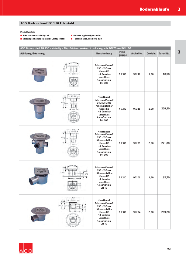 ACO-OEsterreich-Haustechnik-Preisliste-2018-Bodenablauf_EG-WEB.pdf