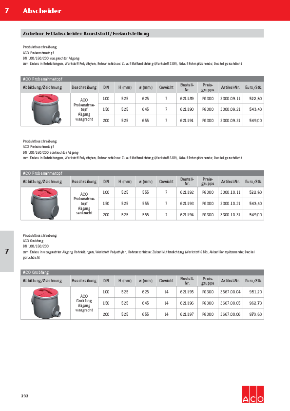 Preisliste-ACO-Zubehoer-Fettabscheider-Kunststoff-2017.pdf