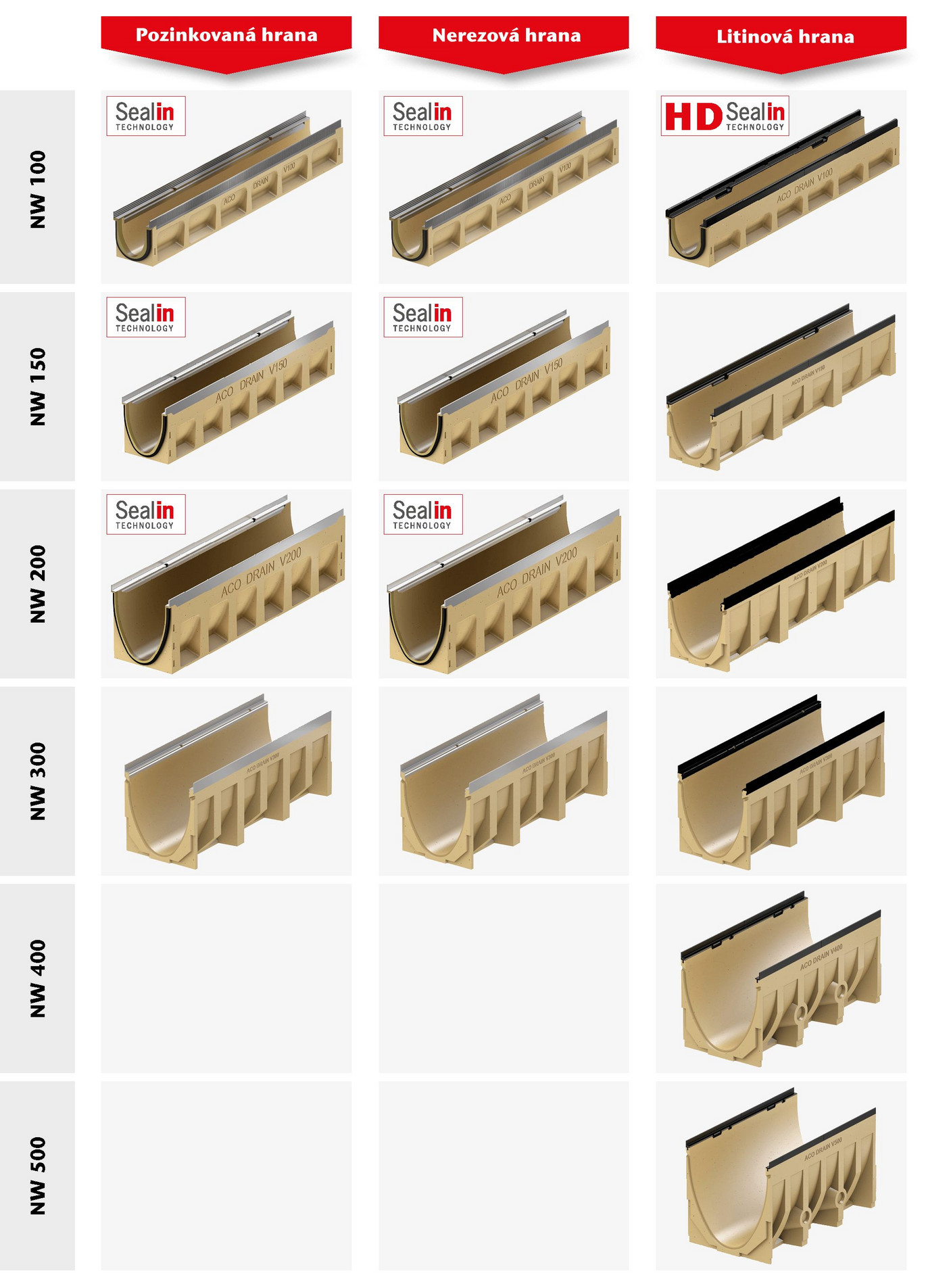 rozmery ž'labov Multiline Sealin