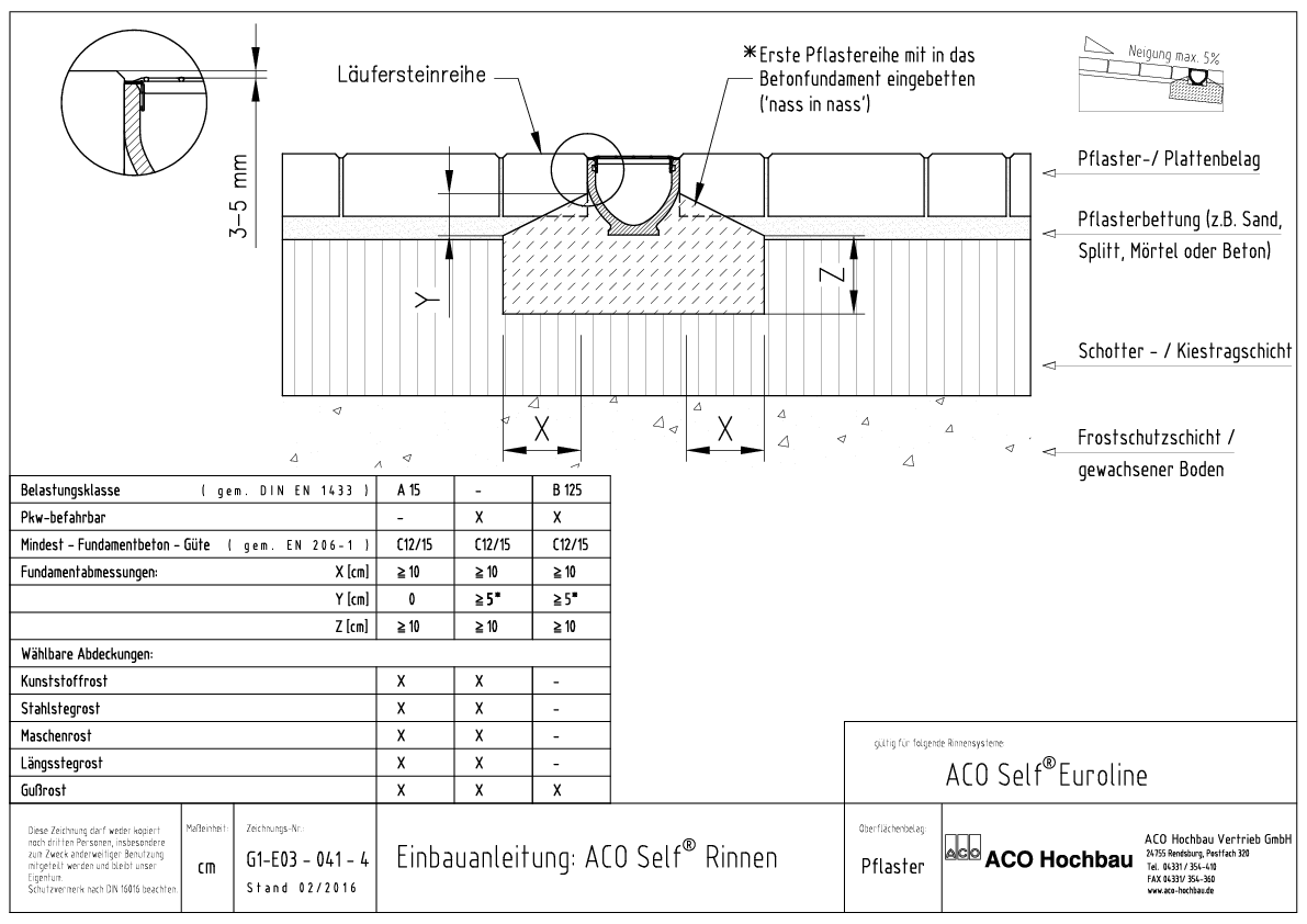 ACO_Einbauzeichnung_Self_Euroline_Pflaster.pdf
