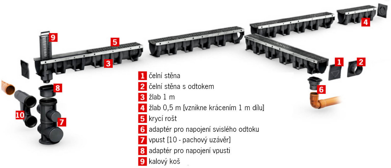 [Translate to Slovak:] Přehled systému plastového odvodňovacího žlabu ACO XtraDrain