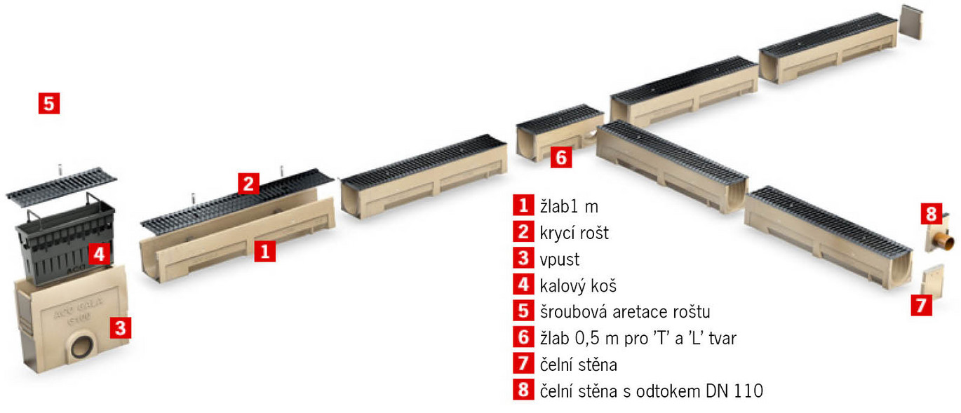 Obr-N100 Schema