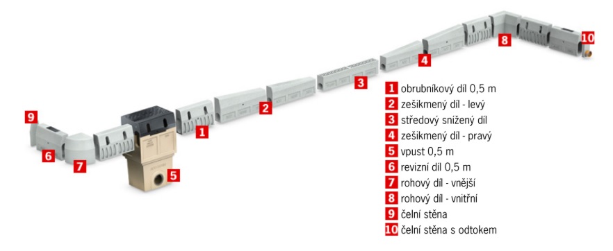 Schema Kerb