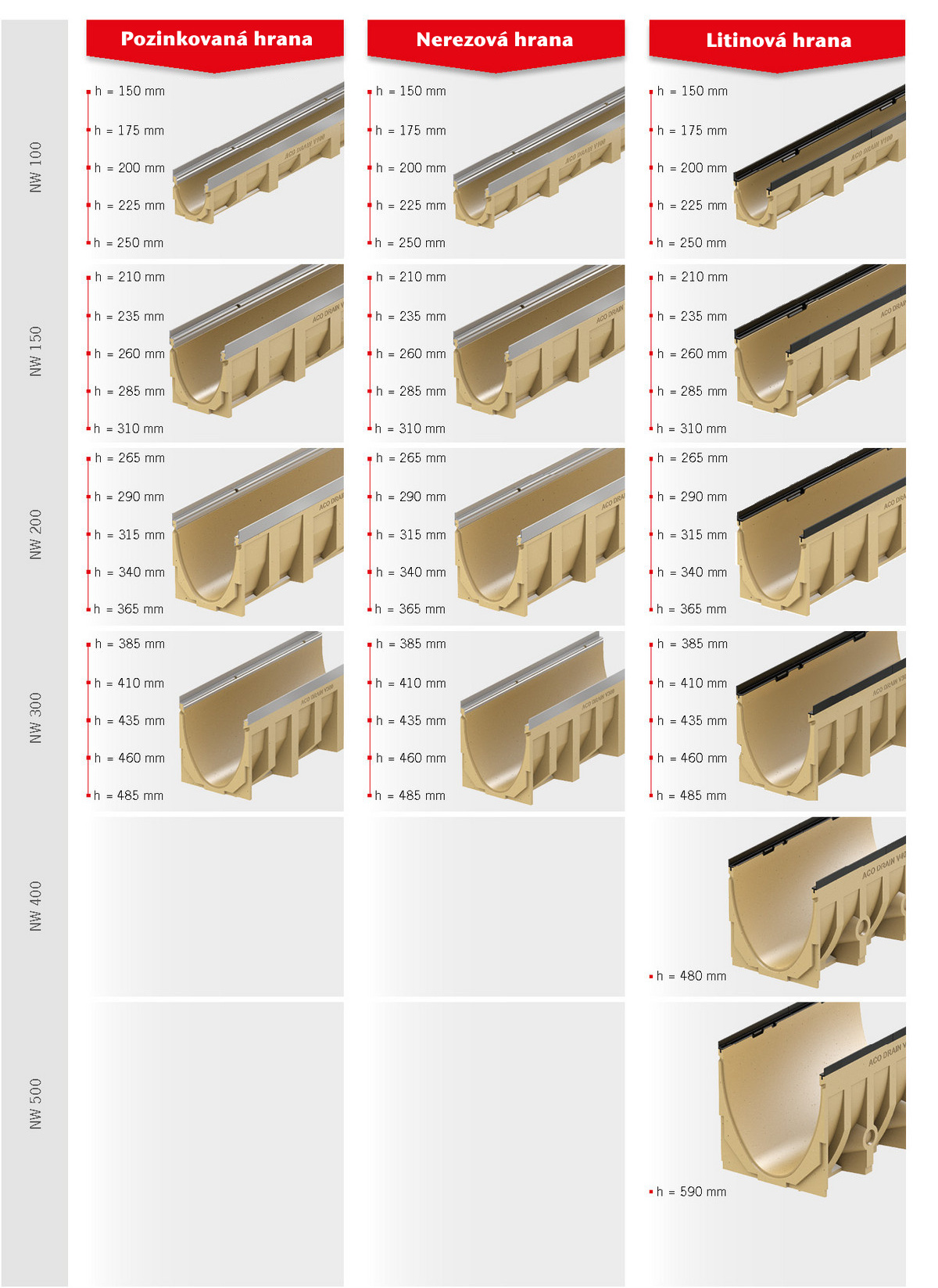 [Translate to Slovak:] rozměrová řada žlabů ACO Multiline