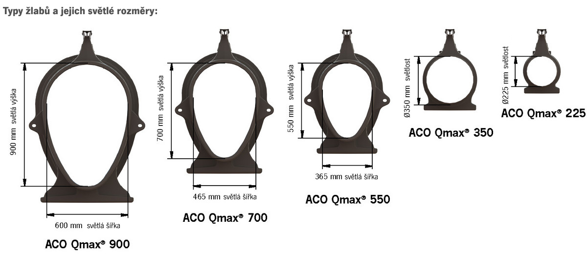 Obr-ACO-Qmax NW