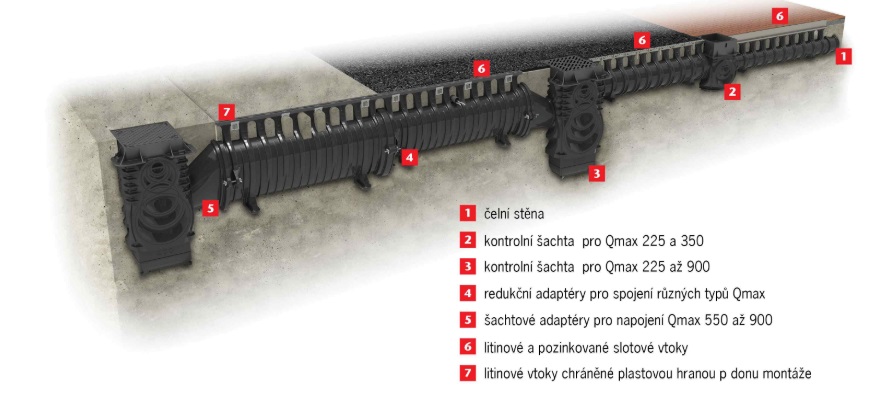 Schema Qmax