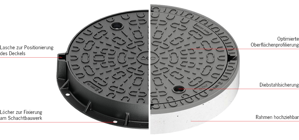Systemübersicht ACO Schachtabdeckungen Citytop