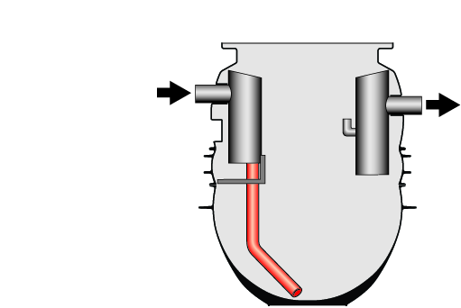 ACO LipuMax-P Stupen Vybavy 1