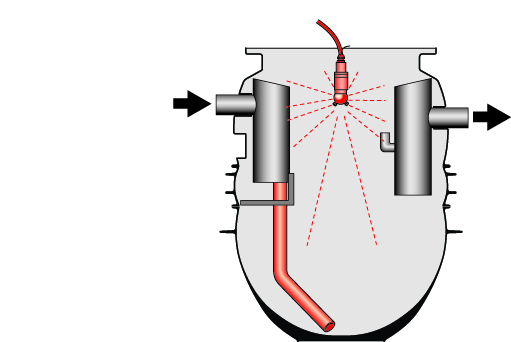 ACO LipuMax-P Stupen Vybavy 2