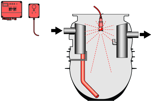 ACO LipuMax-P Stupen Vybavy 3