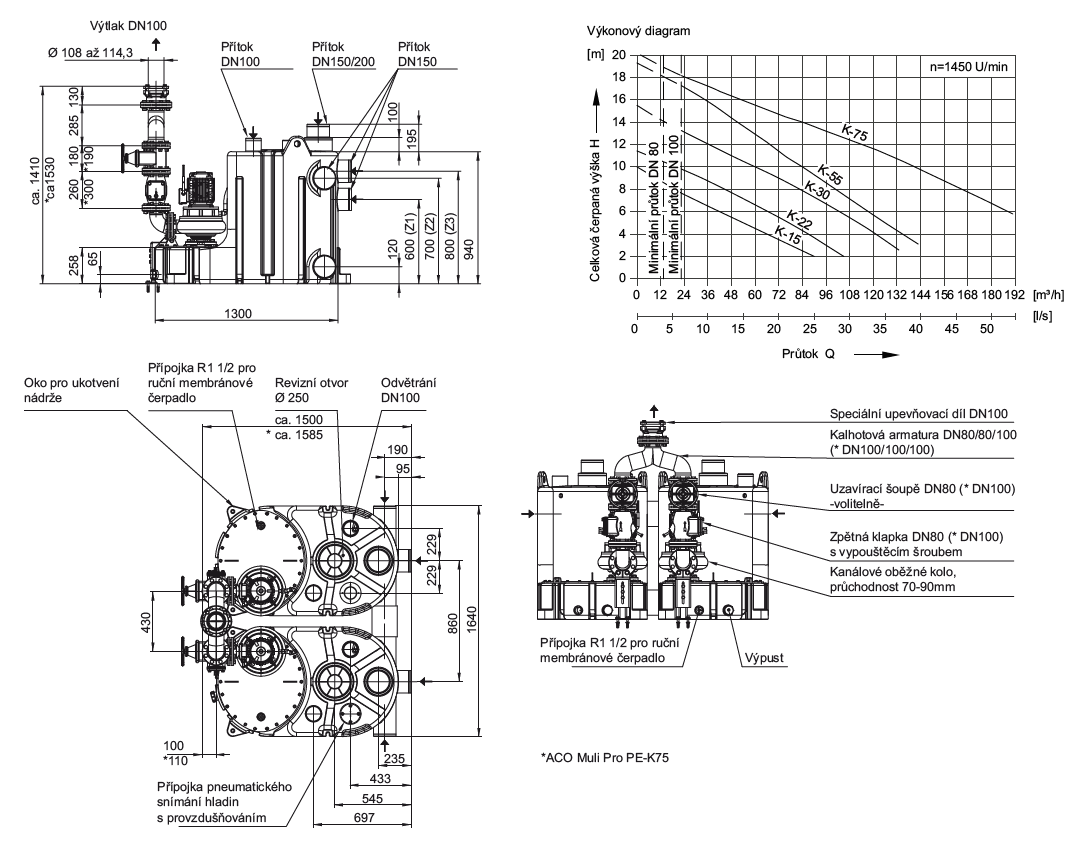 ACO Muli-Pro-PE Paralelni Tech.data