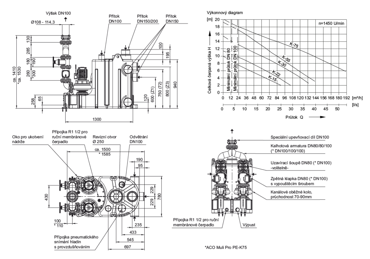 ACO Muli-Pro-PE Tech.data