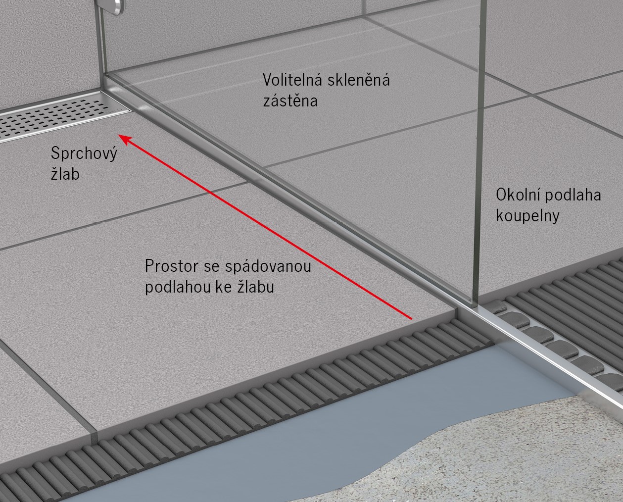 ACO ShowerStep Detail Instalace