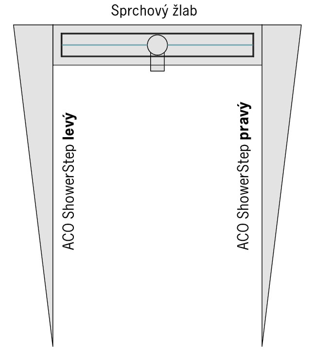 ACO ShowerStep Varianty