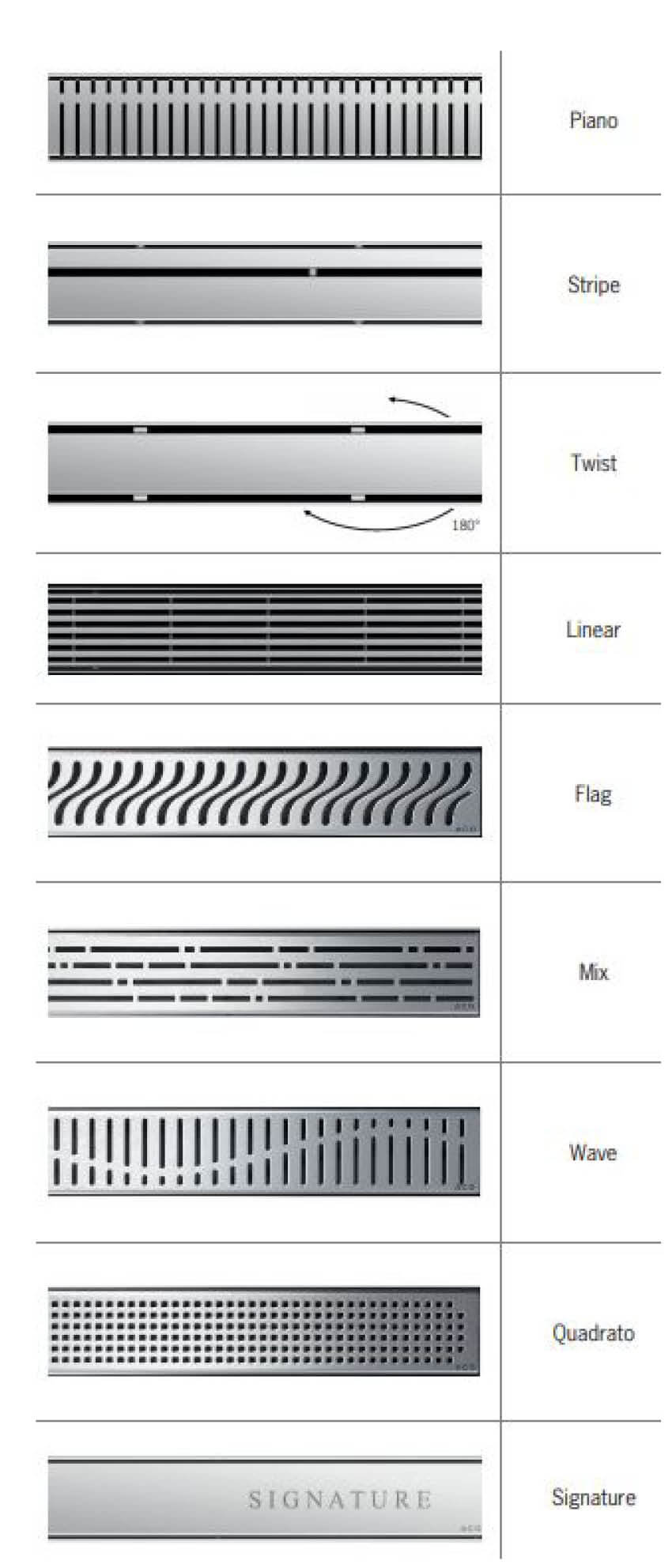 Foto-Produktbild-ACO-ShowerDrain M Und E Plus- Roste